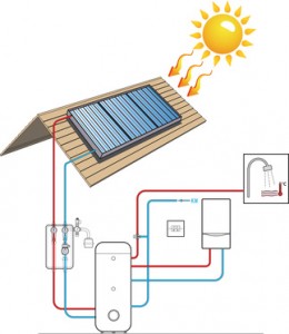 Chauffe eau solaire